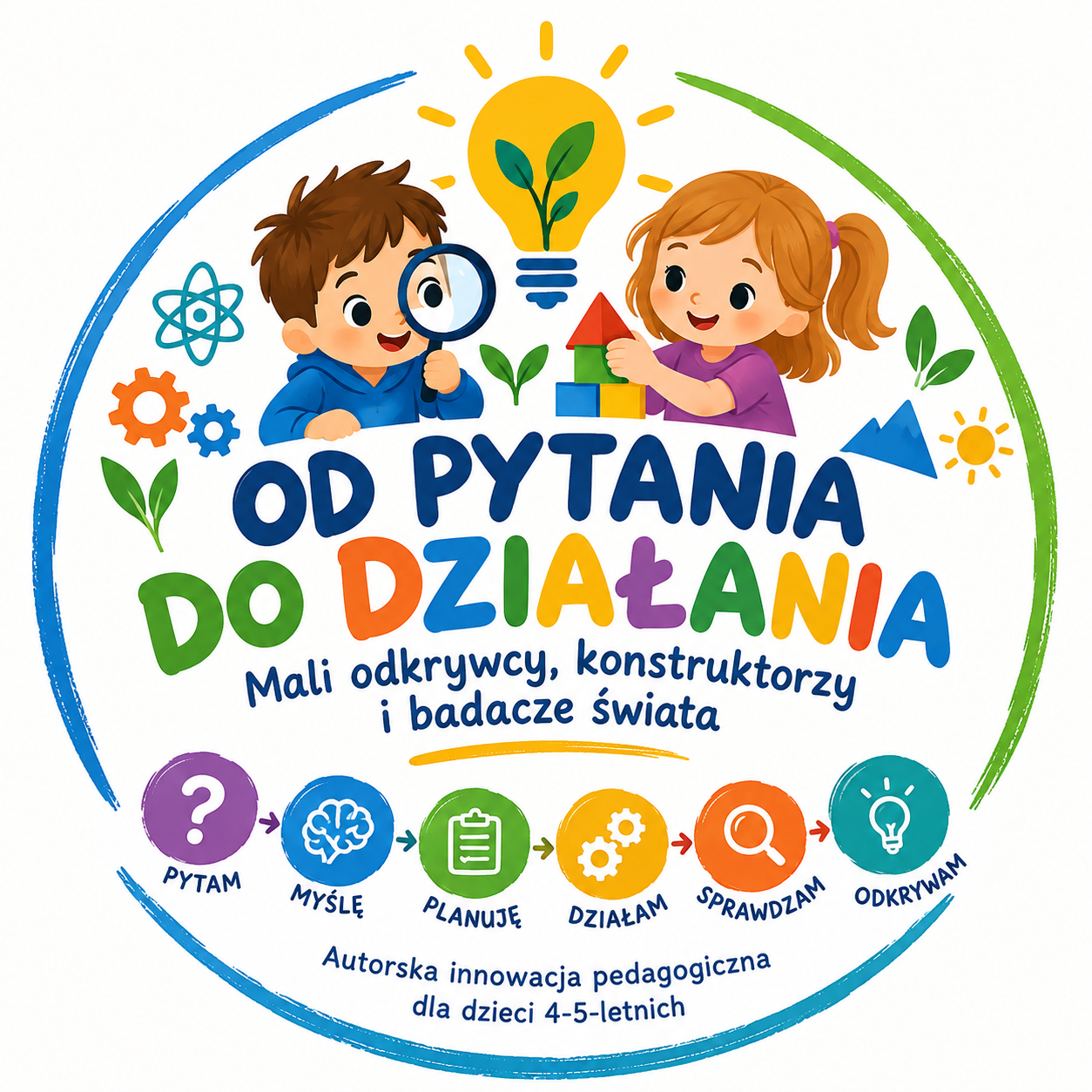 Od pytania do działania
